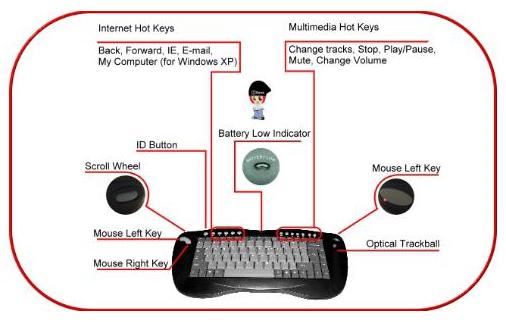 ps3-wireless-keyboard-with-trackball-2